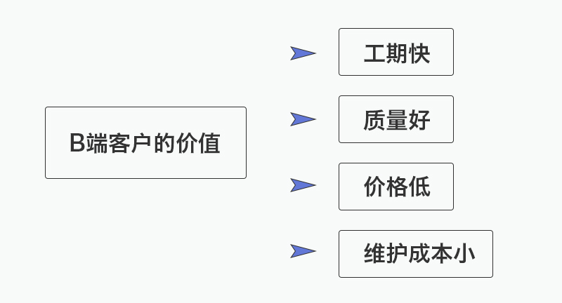 产品经理，产品经理网站